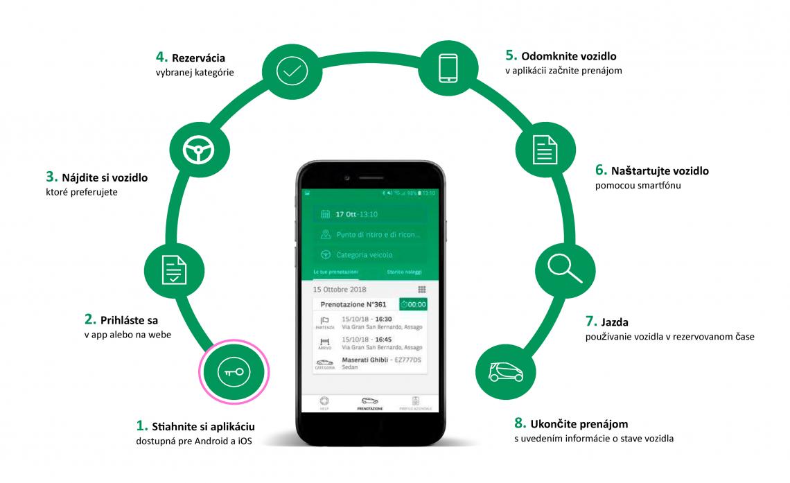 ARVAL CAR SHARING Slovakia